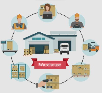 Warehousing